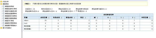 客服系统 客服质检信息统计